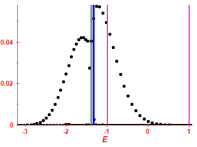 Strength function